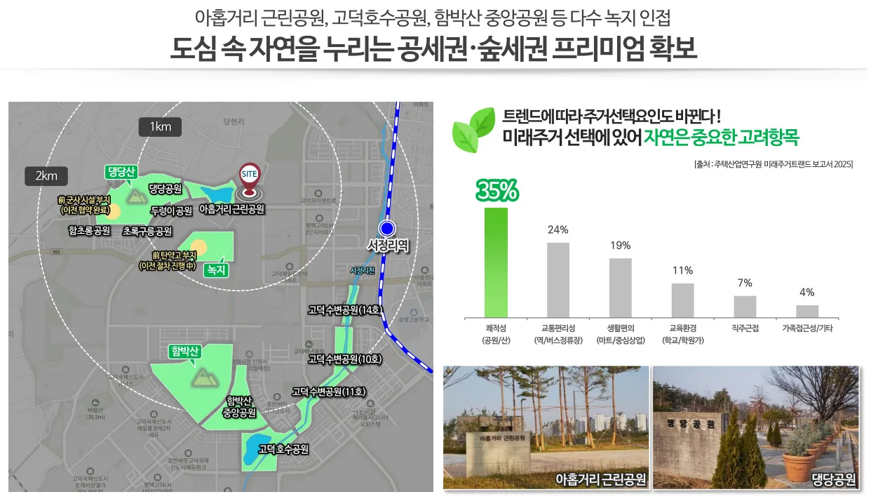 공세권·숲세권 공원 지도